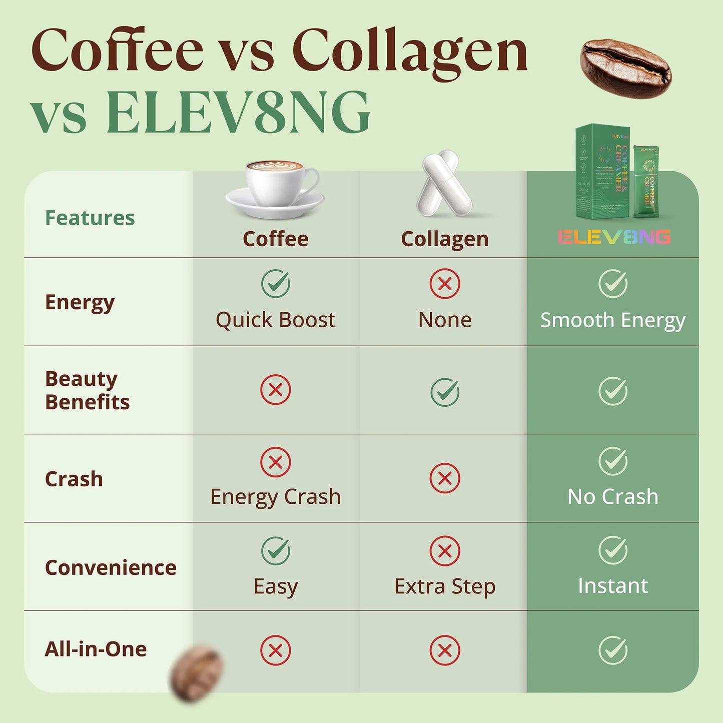 Vegan Collagen Coffee Creamer: Fuel Your Day, Feel Good About It Goldman Labs