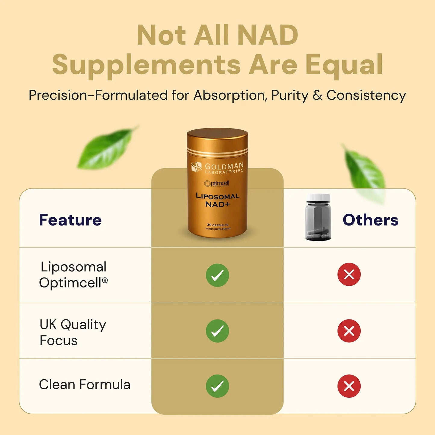 Optimcell® Liposomal NAD+ (30 Caps) Goldman Labs