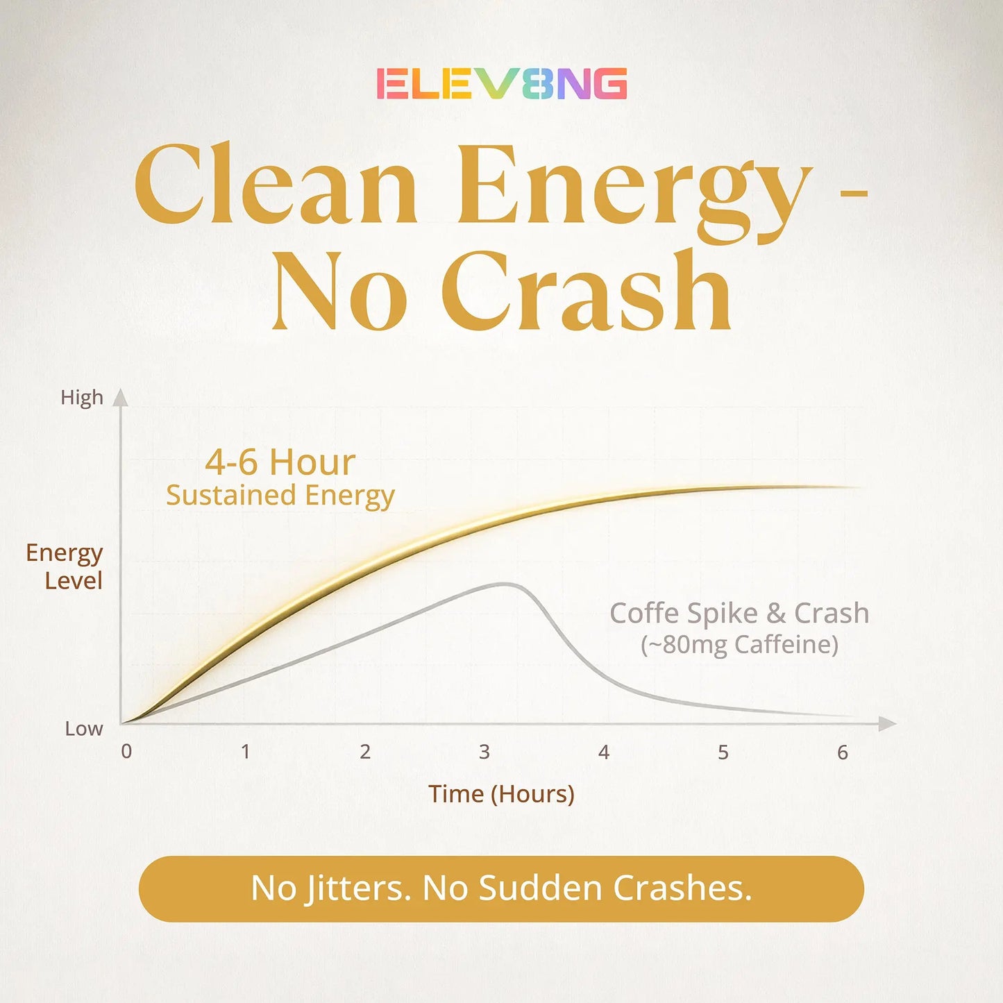 Elev8ng Vegan Collagen Protein Shake - Vanilla / Hazelnut Goldman Labs