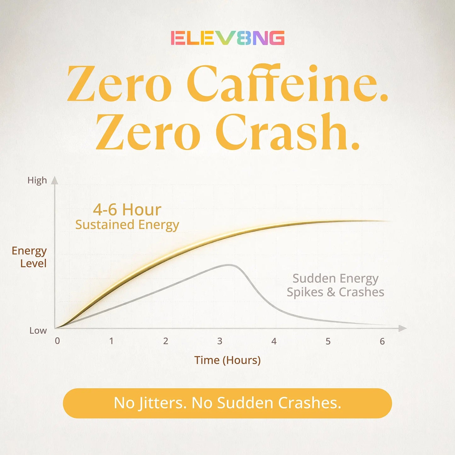 Elev8ng Vegan Collagen Protein Shake - Banana Goldman Labs