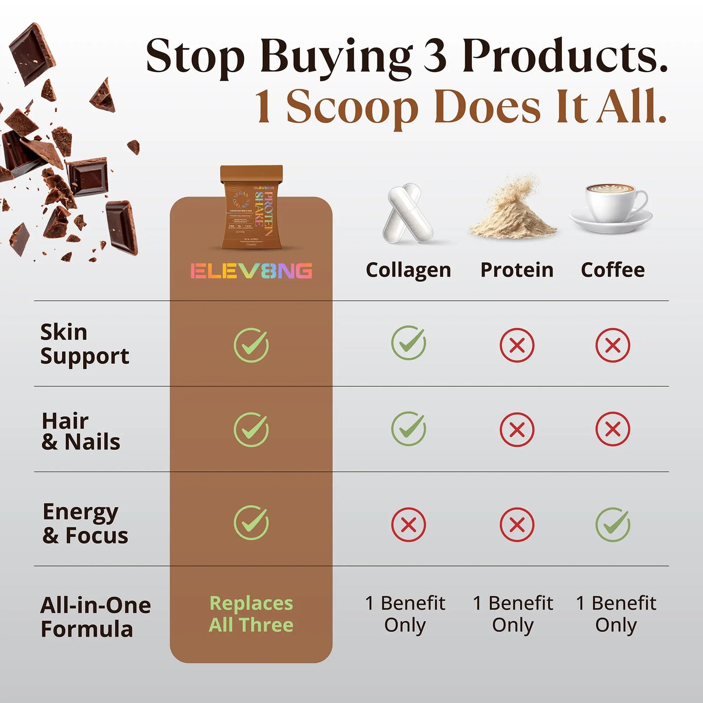 Elev8ng Vegan Collagen Protein Shake - Chocolate Goldman Labs