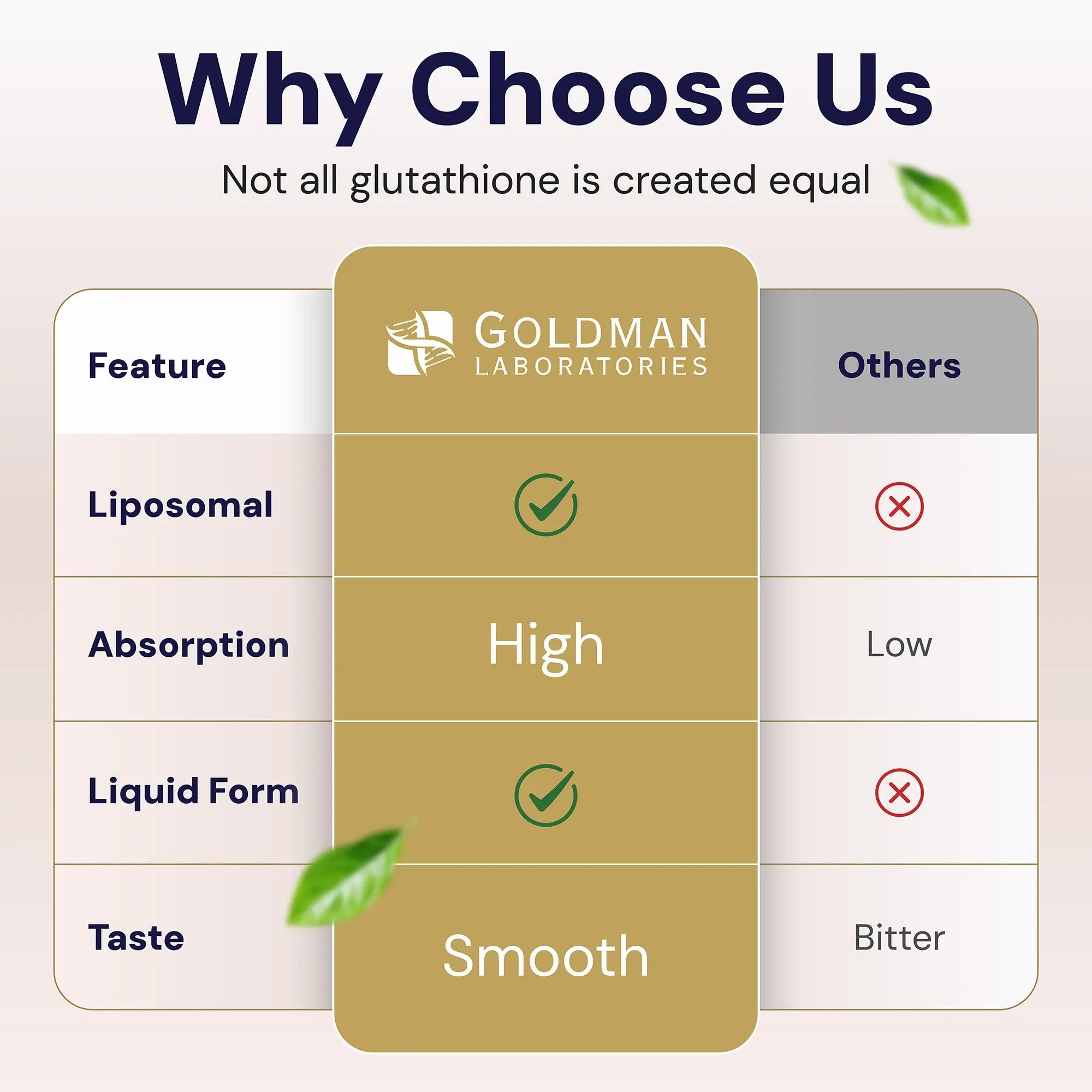Liposomal Glutathione - 60 caps - Goldman Laboratories Liposomal Glutathione - 60 caps - Goldman Laboratories