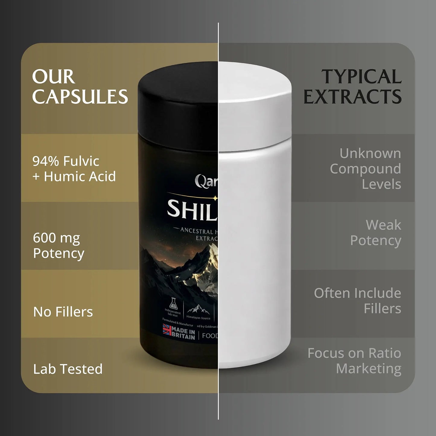 Qarma - Shilajit Capsules 600mg (10:1 Extract) – 94% Fulvic & Humic Acid – Pure Himalayan Shilajit – Energy, Stamina & Vitality Support – Lab Tested – 60 Vegan Capsules – Made in UK Goldman Laboratories