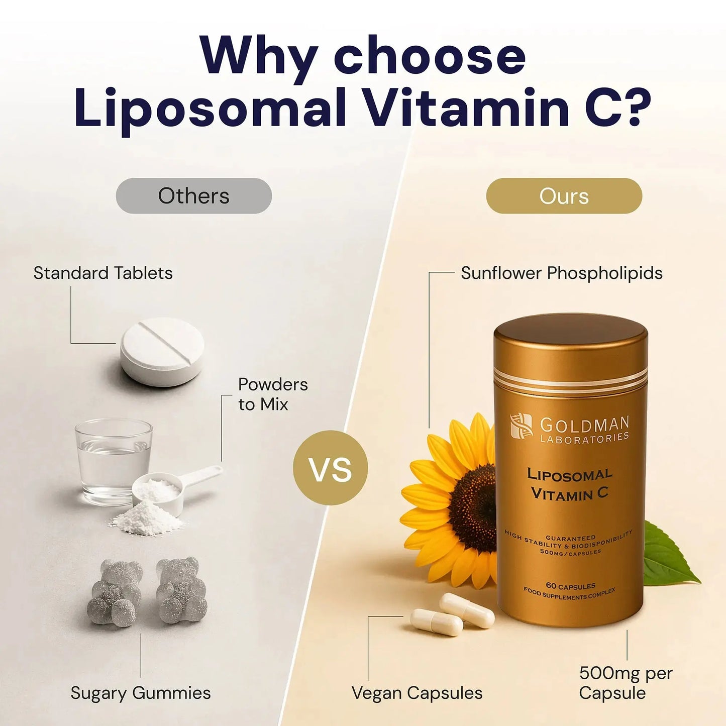 lipid encapsulated vitamin c Optimcell® Liposomal Vitamin C 500mg - 60 caps
