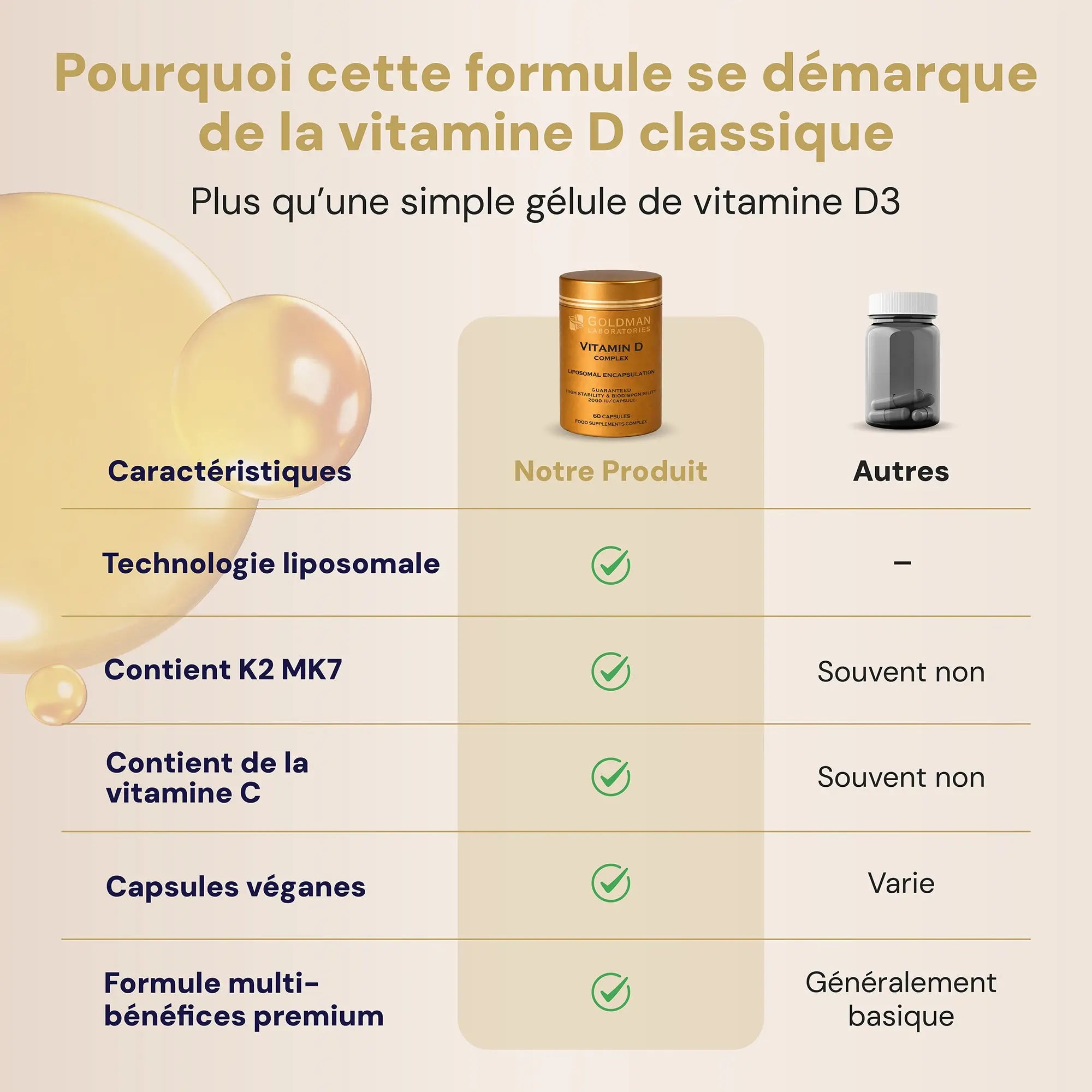 Liposomal Vitamin D Complex - 60 caps - Goldman Laboratories