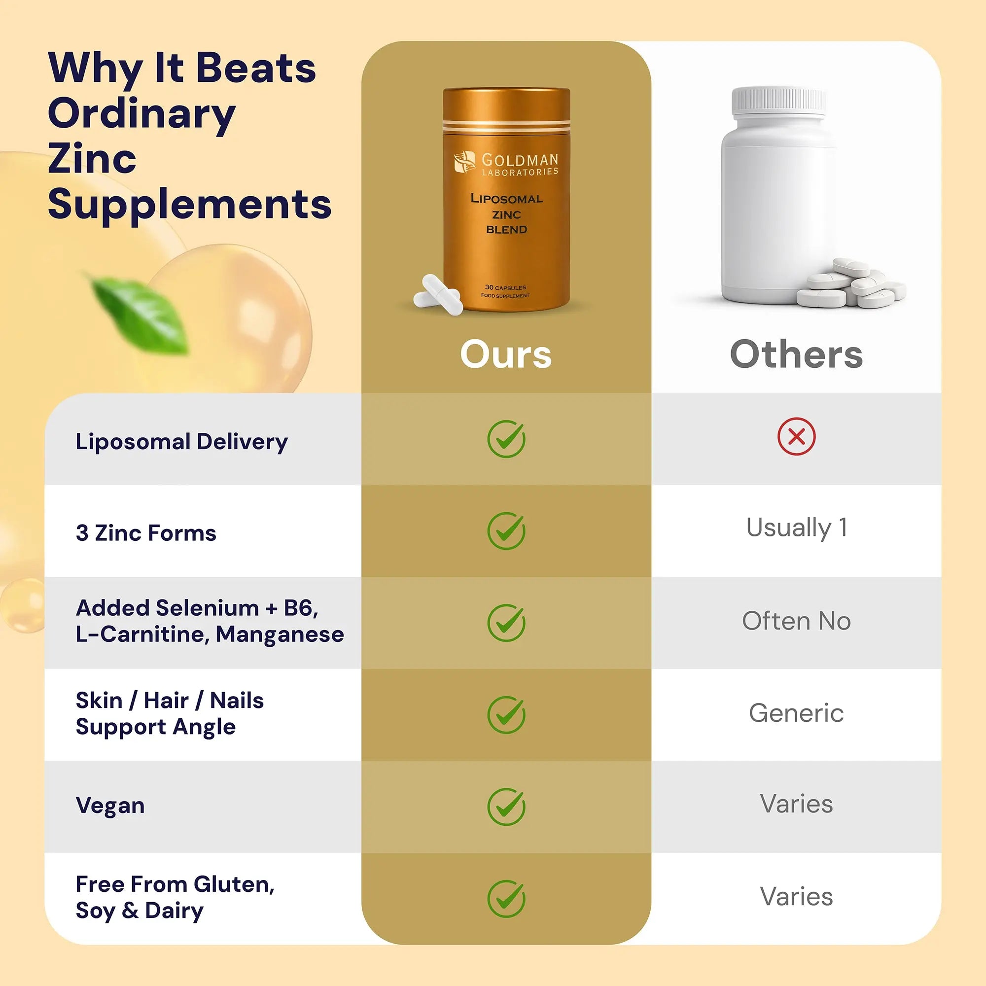 zinc l carnitine benefits Mélange de zinc liposomal
